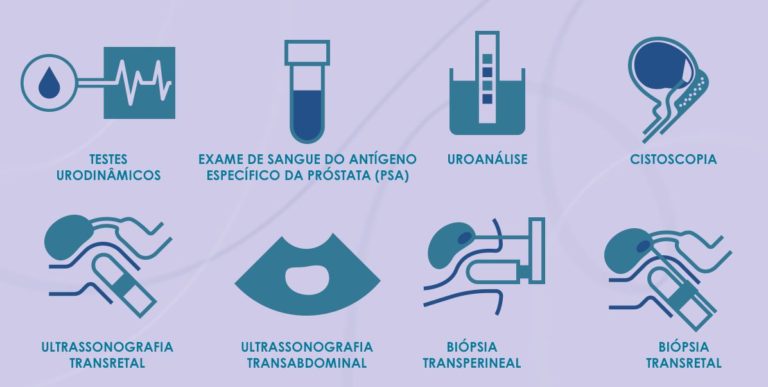 Ultrassom próstata: para que serve e como funciona? - Dr. Jonathan ...