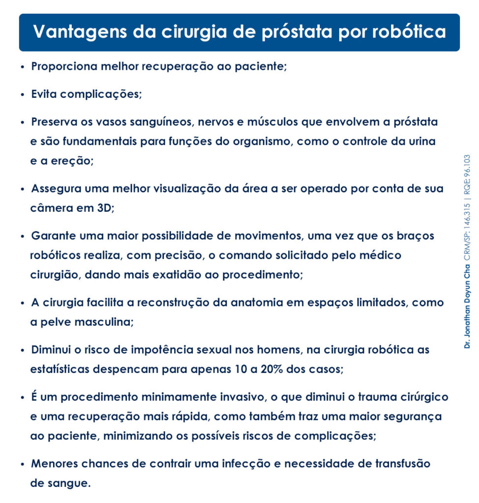 Proporciona melhor recuperação ao paciente; Evita complicações;  Preserva os vasos sanguíneos, nervos e músculos que envolvem a próstata e são fundamentais para funções do organismo, como o controle da urina e a ereção;  Assegura uma melhor visualização da área a ser operado por conta de sua câmera em 3D; Garante uma maior possibilidade de movimentos, uma vez que os braços robóticos realiza, com precisão, o comando solicitado pelo médico cirurgião, dando mais exatidão ao procedimento;  A cirurgia facilita a reconstrução da anatomia em espaços limitados, como a pelve masculina;  Diminui o risco de impotência sexual nos homens, na cirurgia robótica as estatísticas despencam para apenas 10 a 20% dos casos; É um procedimento minimamente invasivo, o que diminui o trauma cirúrgico e uma recuperação mais rápida, como também traz uma maior segurança ao paciente, minimizando os possíveis riscos de complicações; Menores chances de contrair uma infecção e necessidade de transfusão de sangue. 