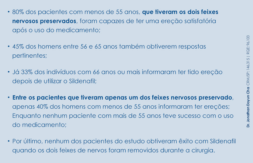 80% dos pacientes com menos de 55 anos, que tiveram os dois feixes nervosos preservados, foram capazes de ter uma ereção satisfatória após o uso do medicamento;  45% dos homens entre 56 e 65 anos também obtiveram respostas pertinentes; Já 33% dos indivíduos com 66 anos ou mais informaram ter tido ereção depois de utilizar o Sildenafil;  Entre os pacientes que tiveram apenas um dos feixes nervosos preservado, apenas 40% dos homens com menos de 55 anos informaram ter ereções; Enquanto nenhum paciente com mais de 55 anos teve sucesso com o uso do medicamento;  Por último, nenhum dos pacientes do estudo obtiveram êxito com Sildenafil quando os dois feixes de nervos foram removidos durante a cirurgia. 