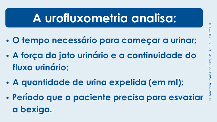 A Urofluxometria analisa: O tempo necessário para começar a urinar; A força do jato urinário e a continuidade do fluxo urinário; A quantidade de urina expelida (em ml); Período que o paciente precisa para esvaziar a bexiga. 