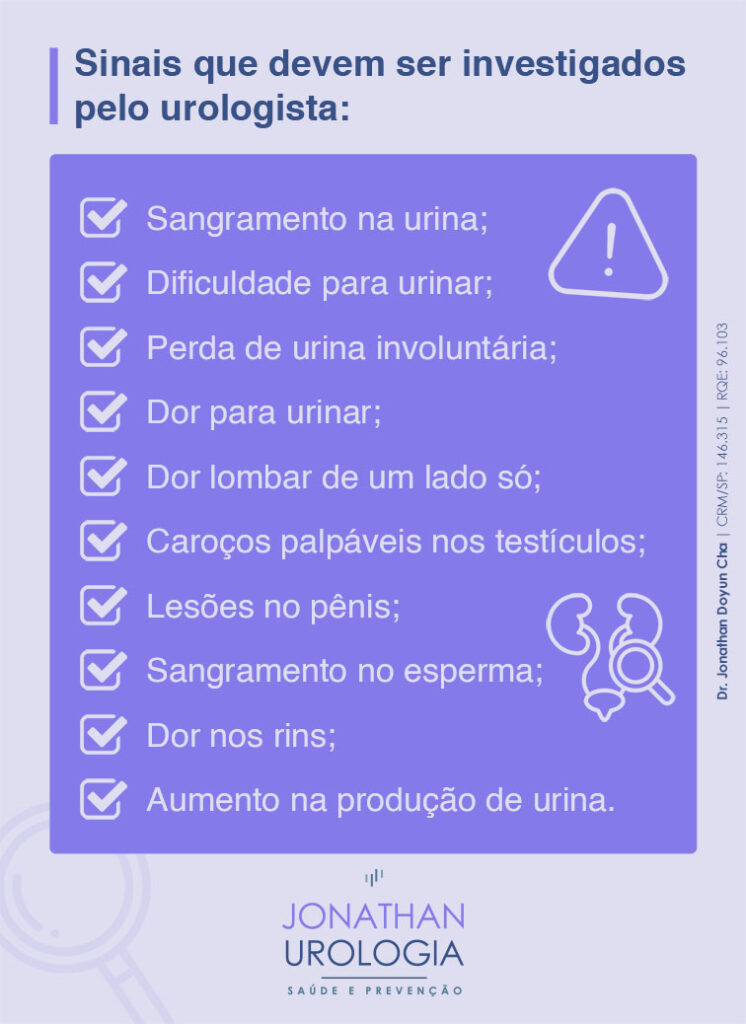 Urologista: Entenda As Doenças Tratadas Pelo Especialista | Dr ...