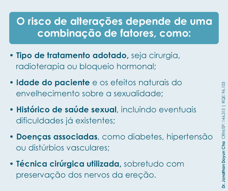 O risco de alterações depende de uma combinação de fatores.