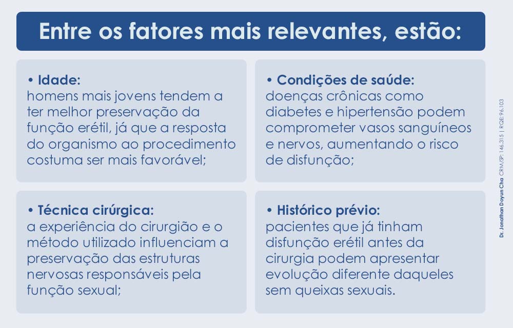 Arte que descreve os principais fatores que influenciam os resultados da raspagem da próstata.