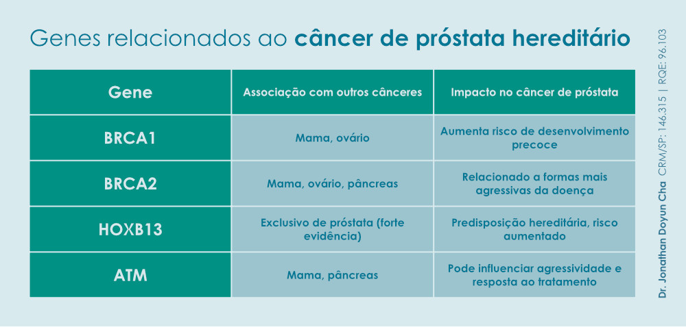 DR. JONATHAN - câncer de próstata é hereditário (arte)